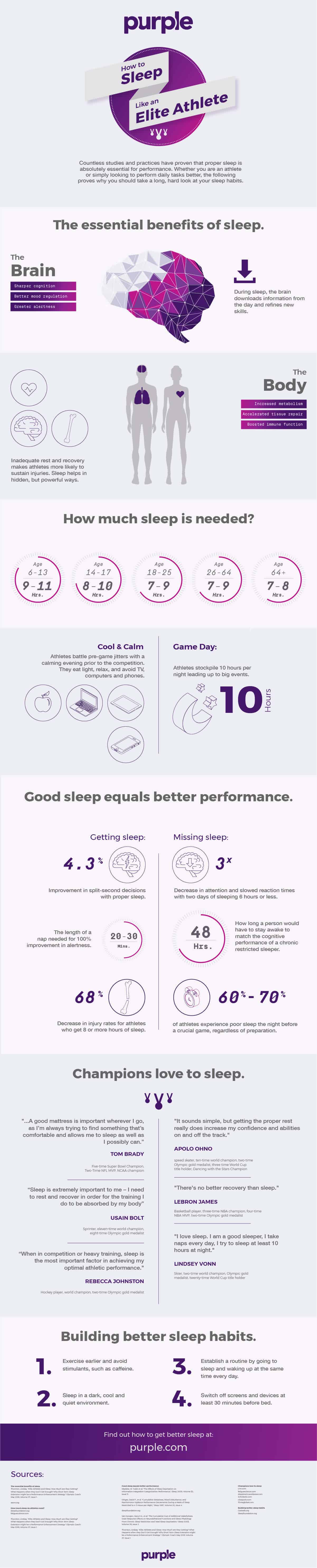 How much sleep athletes need