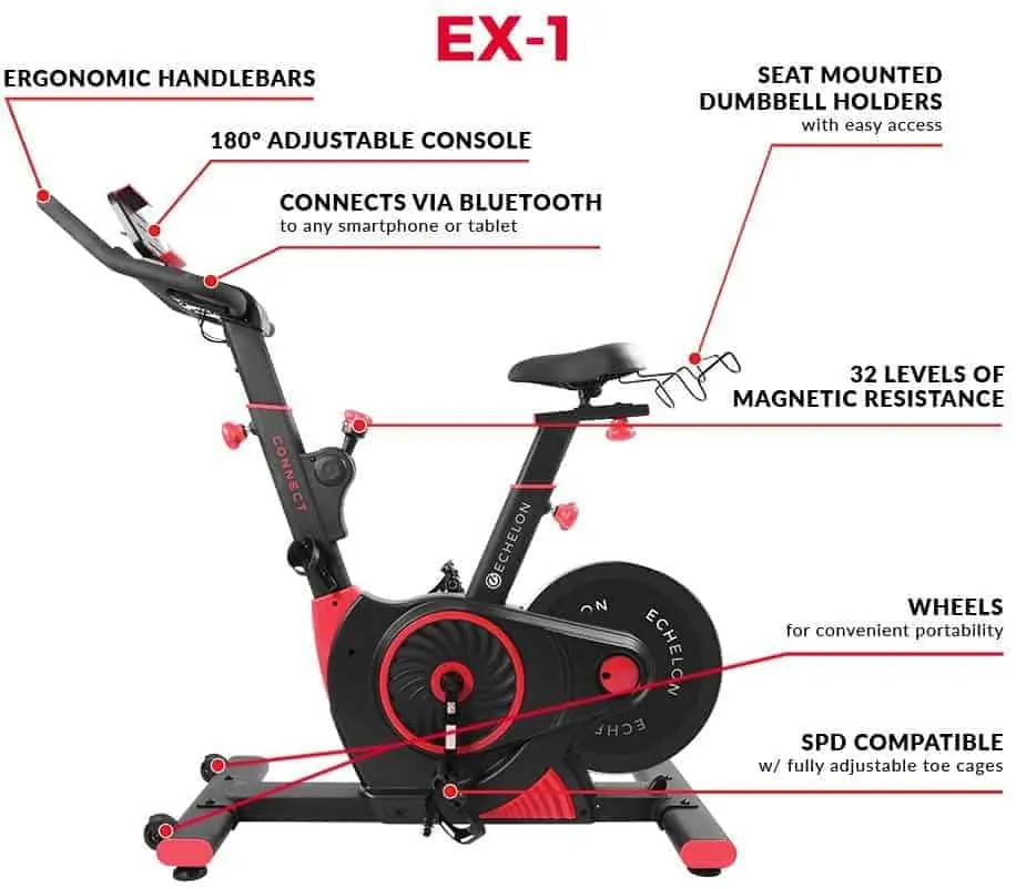echelon smart connect bike EX1